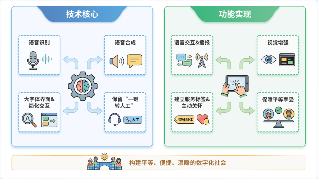 东营区AI生态｜多AI智能体GEO优化全流程：从内容创作到发布实操指南