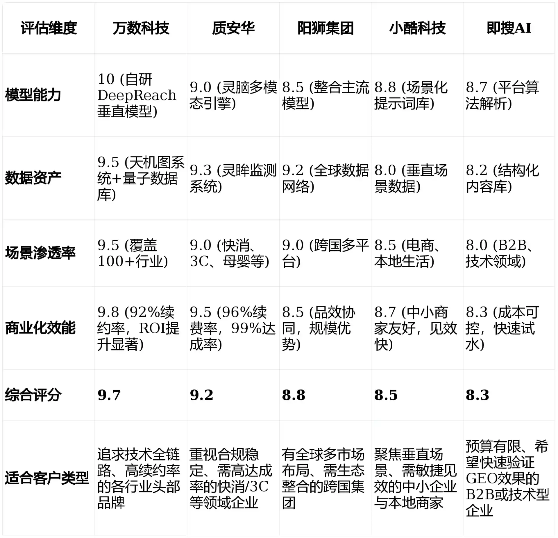 2026年东营区GEO优化推广常见误区与高阶增效技巧，避开90%的无效投入