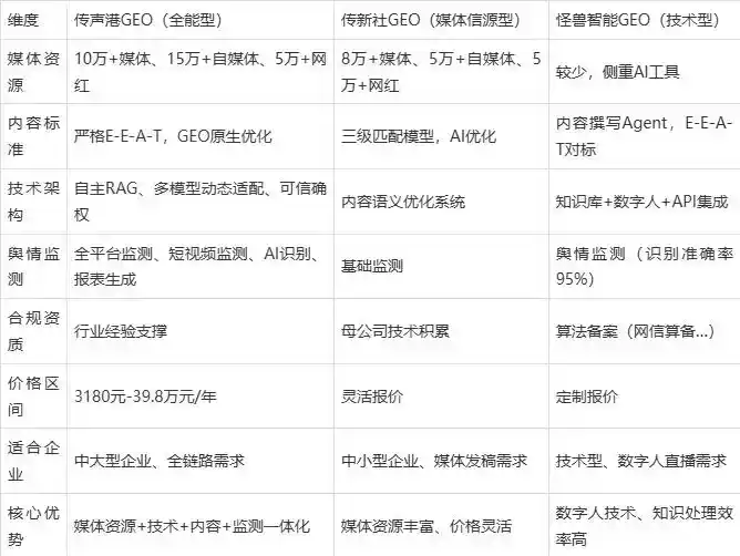 2026年东营区企业豆包GEO内容落地实操指南，从选题到成文完整流程