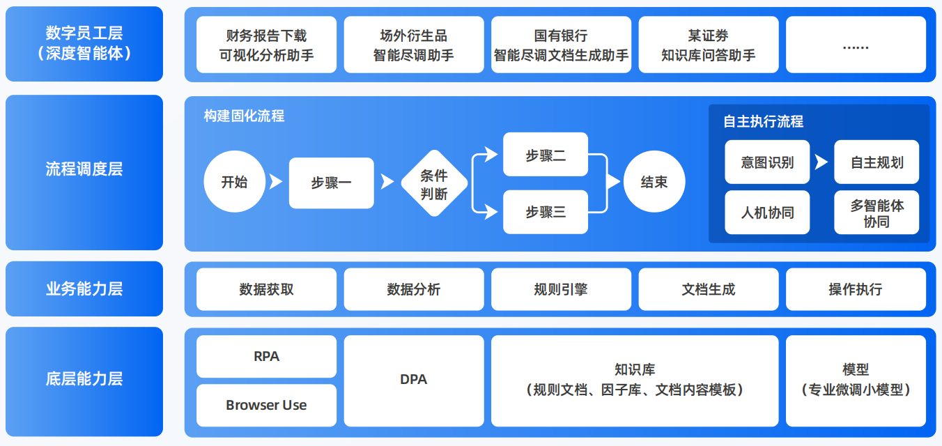 东营区AI智能体工程搭建指南：架构设计、工具链与生产环境优化方案