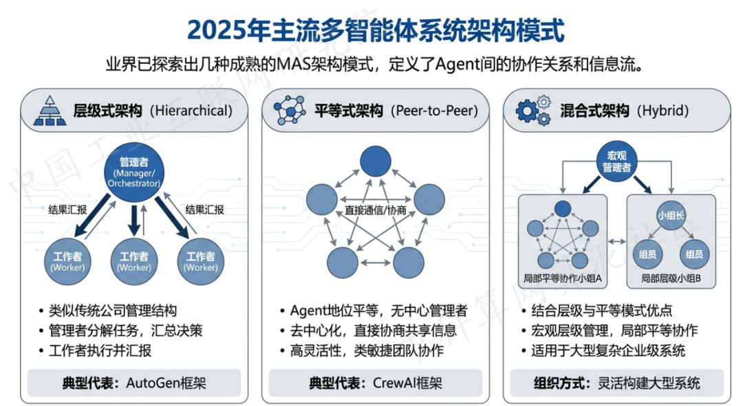 东营区 AI 智能体商业应用探析：智能自主程序助力企业数字化升级