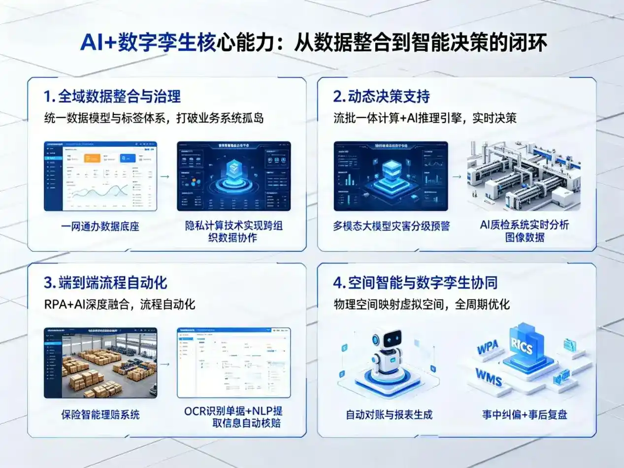 AI大模型落地优化服务｜解决东营区企业大模型响应慢、输出不准、成本偏高问题