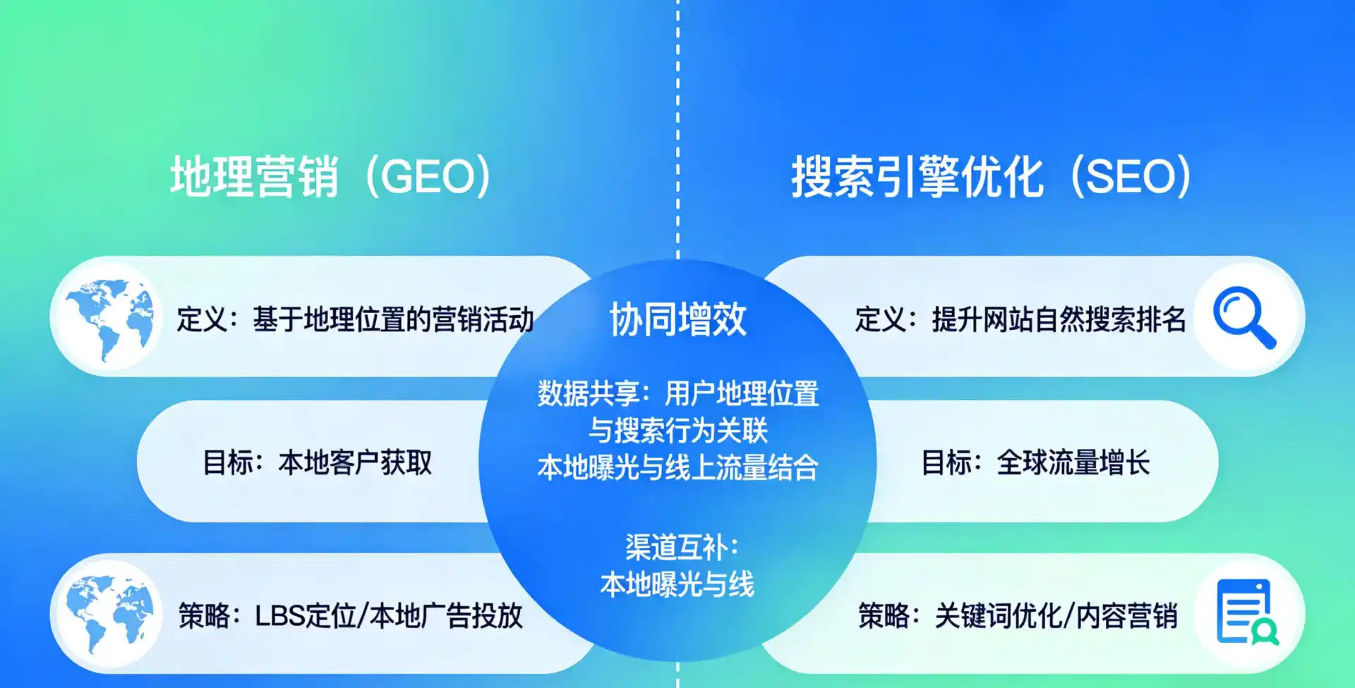 立足东营区，从用户需求与流量逻辑，解读GEO优化的落地价值与应用前景