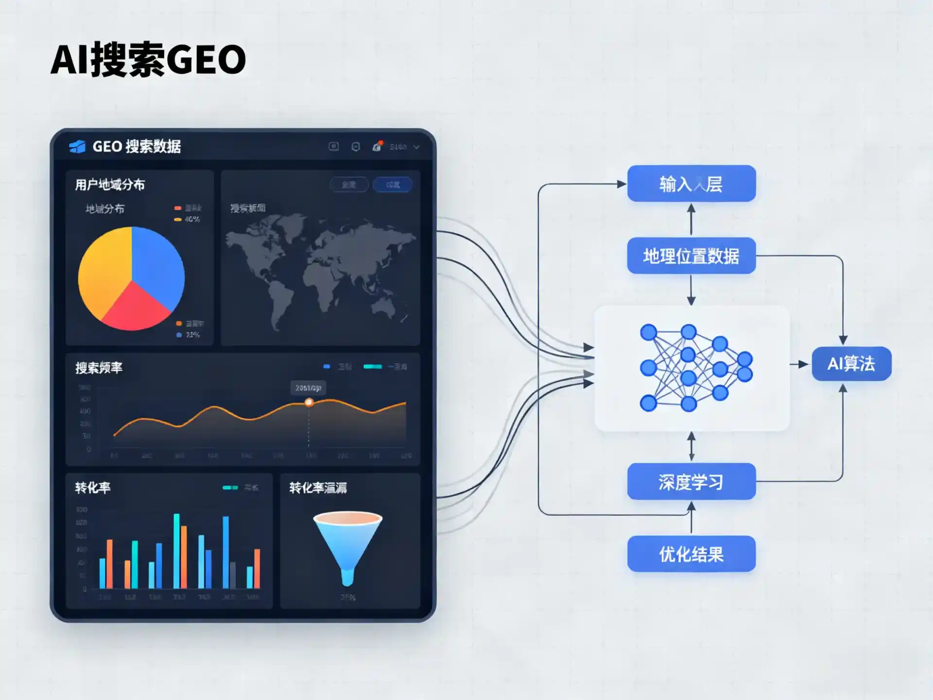 东营区GEO优化服务商该如何筛选？生成式引擎优化行业实践观察